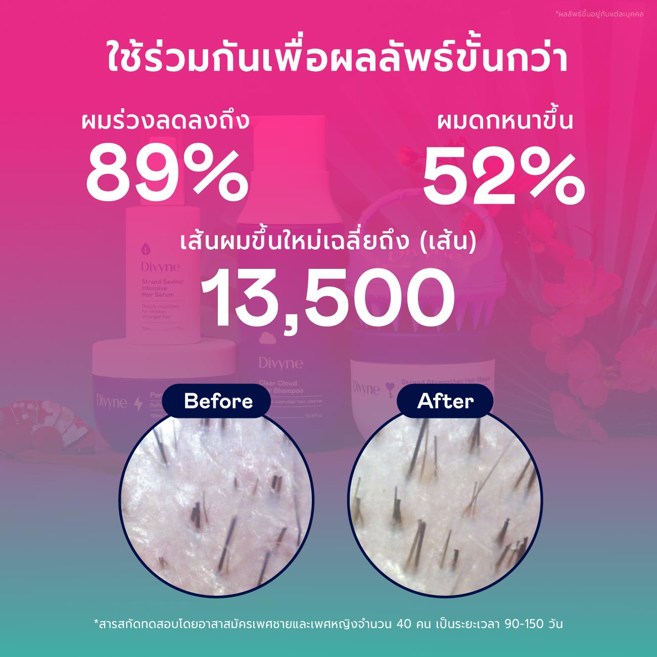 3.3 Haircare Ultimate Set