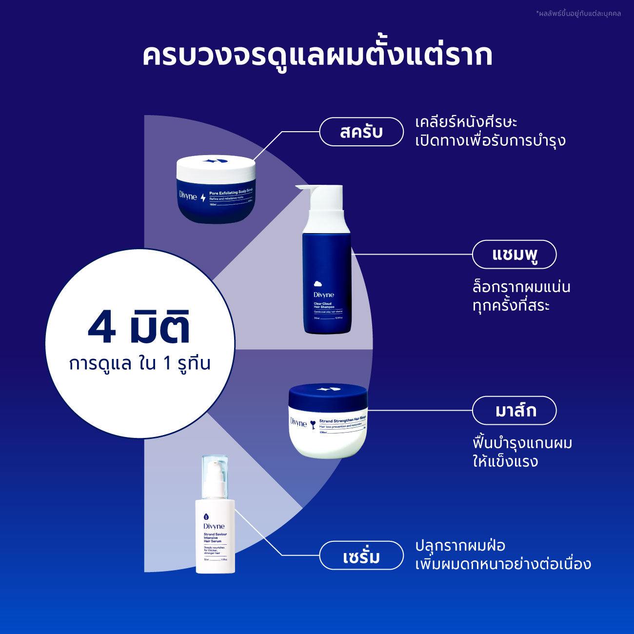 Haircare Ultimate Set