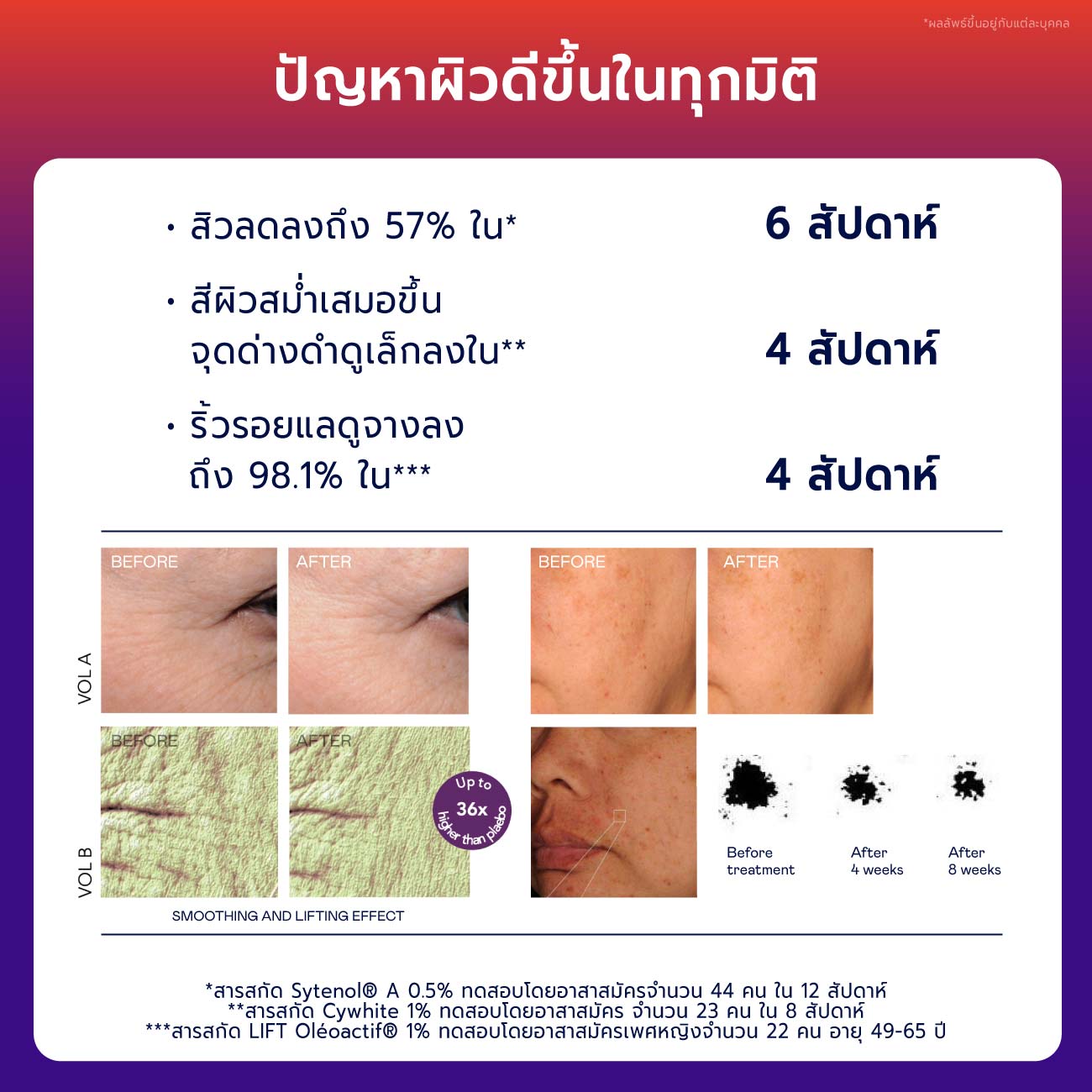 Anti-Ageing Promo Set